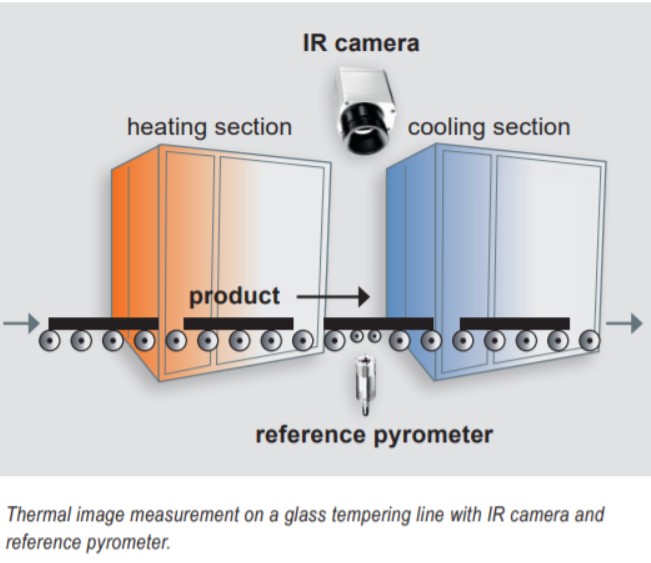 מדידת טמפרטורה במפעלי זכוכית