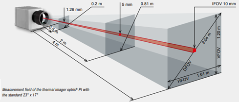 טווח מדידה של מצלמה תרמית אופטריס